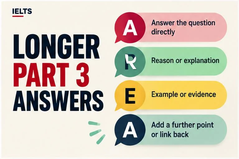 Illustrated study guide: IELTS Speaking Part 3: how to give longer, developed answers