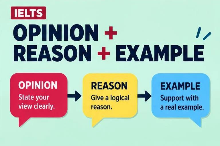 Illustrated study guide: IELTS Speaking Part 3: how to answer opinion questions in depth